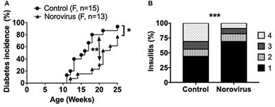diabetes coxsackie virus b tipo 1